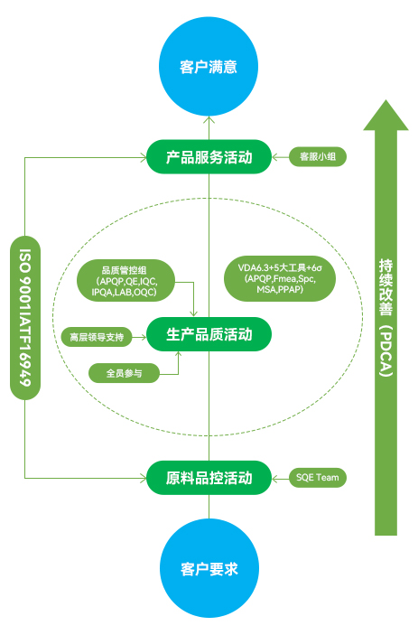 中国·best365英国在线体育(股份)有限公司-Official Platform