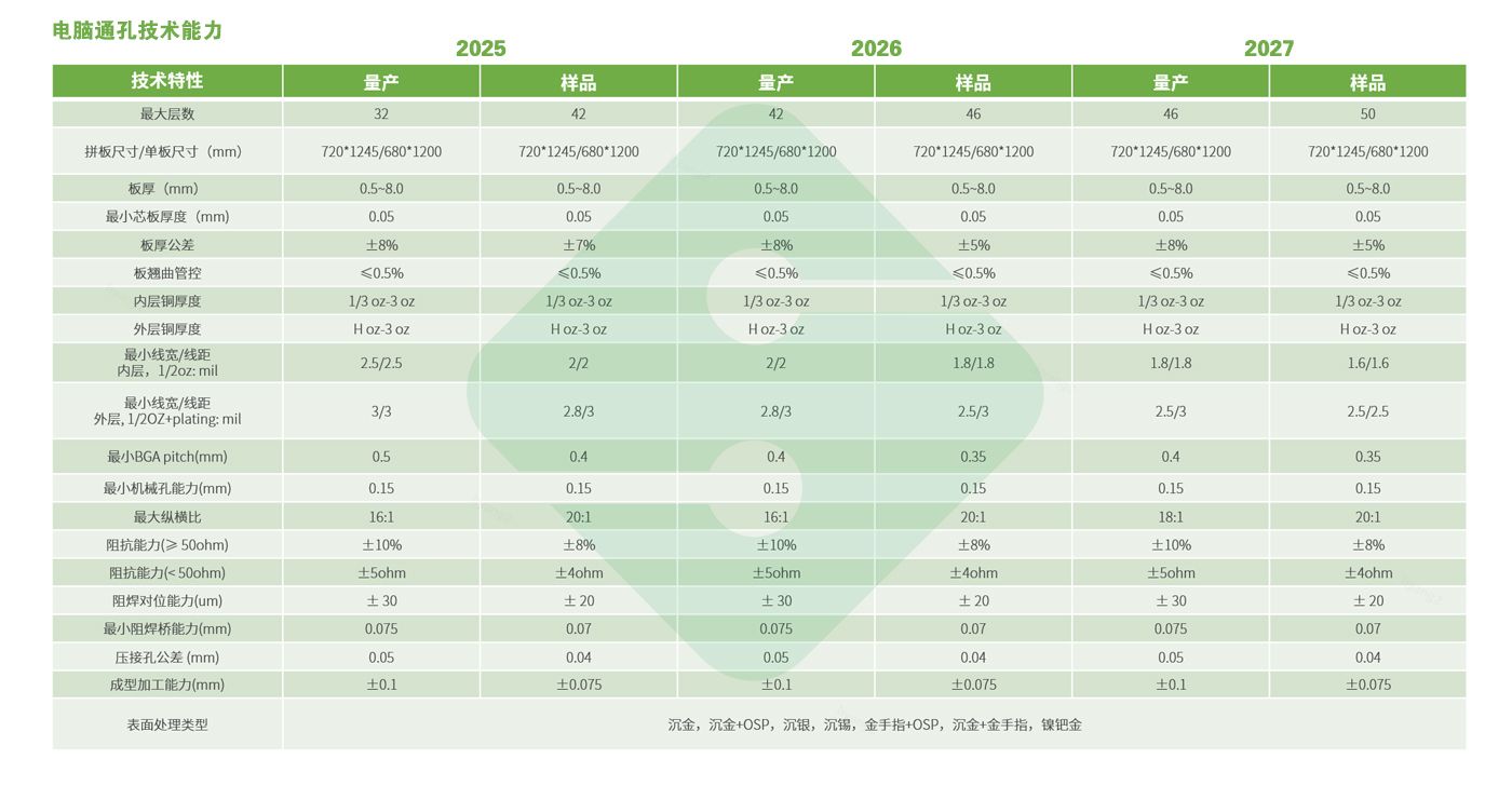 中国·best365英国在线体育(股份)有限公司-Official Platform