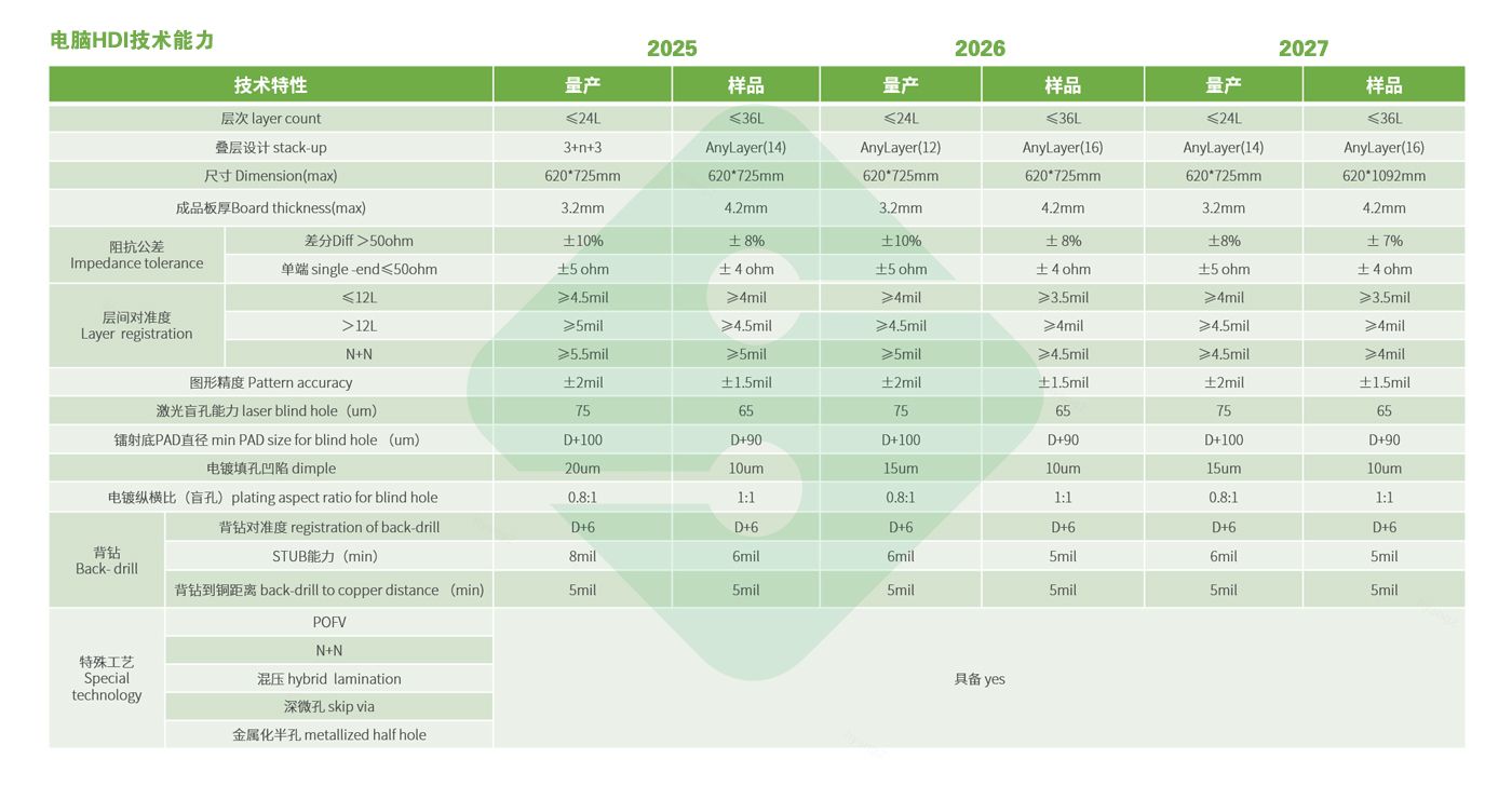 中国·best365英国在线体育(股份)有限公司-Official Platform